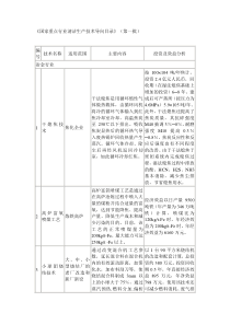 国家重点行业清洁生产技术导向目录(第一批)1608173065