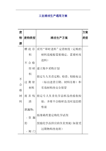 工业清洁生产通用方案