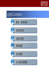 目视化标准手册520（PPT58页)