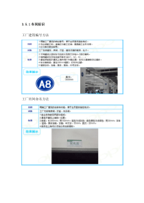 目视化管理案例（DOC34页）