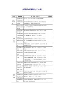 水泥行业清洁生产方案