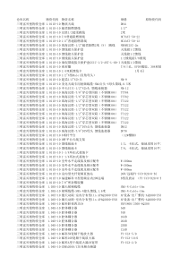 XXXX年3月5日富兴堡仓库库存清单