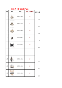 仓库库存部分灯饰产品报价