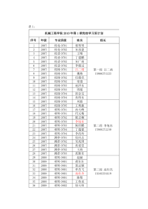 机械工程学院XXXX年第1期党校学习班计划