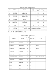 300t-1000t选厂设备