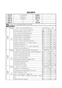 电气管理员岗位说明书A