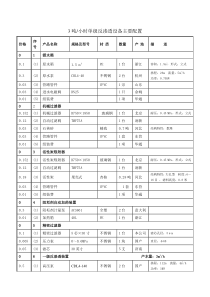 3吨小时单级反渗透设备主要配置