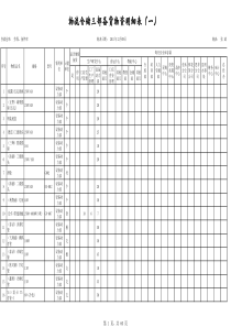 劳保、工用具月最低库存明细表(汇总表)