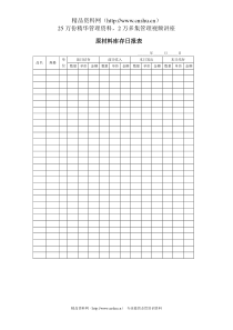 原材料库存日报表