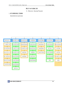 电气系统施工措施
