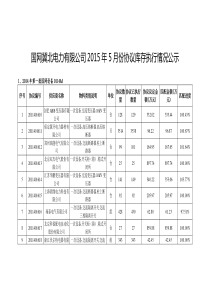 国网冀北电力有限公司XXXX年5月份协议库存执行情况公示