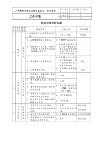 6-2 机电设备完好标准