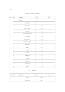 A包海量存储系统设备及辅助设备