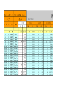 库存成本监控表