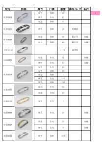 库存手链图片及数量