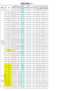 库存报表516号