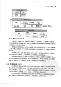 CCNA学习指南Cisco网络设备互连ICND2(下册)