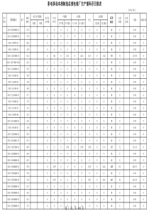 库存日报表XXXX-11