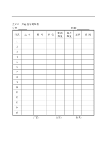 库存盈亏明细表