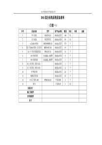 D01综合布线系统设备清单