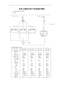 电气维护规程