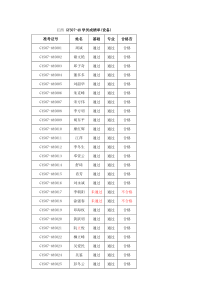 GYS07-48学员成绩单(设备)