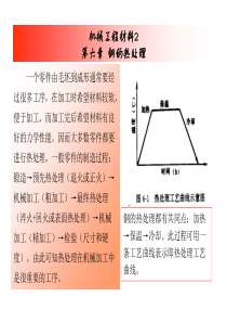 机械工程材料2