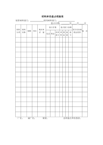 材料库存盘点明细表