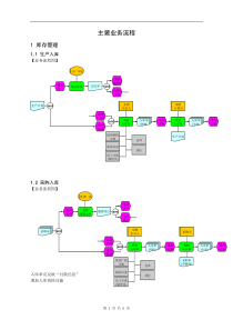 某智能股份有限公司物流与库存业务流程