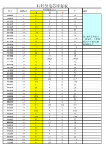 润峰12月份电芯库存表