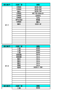 灯芯库存量