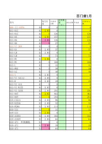 百门前12库存表