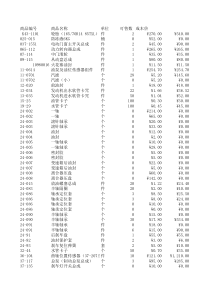 福瑞达复件 剩余库存