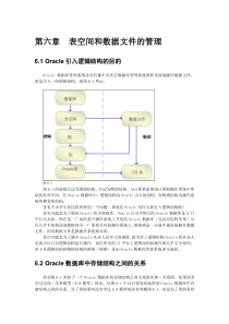 Oracle表空间和数据文件的管理