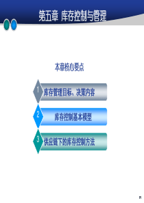 第5章-库存控制与管理