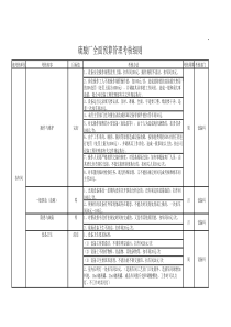 XXXX090230设备管理考核细则