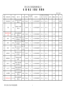 XXXX仪器设备检定周期、计划表(10)