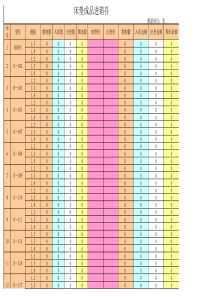 软床库存EXCEL表格