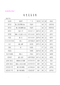 XXXX机电设备台账