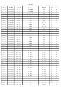 配件仓库5月31日库存