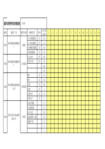 零件库存报表