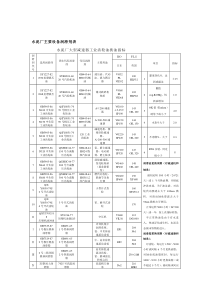 三元集发水泥厂设备润滑表