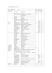 电气设备常用基本文字符号20359194