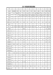 三方案冷库机房制冷系统设备明细表