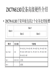 中兴IPRAN设备介绍