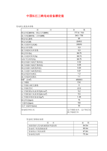 中国长江三峡电站设备额定值