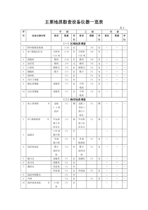 主要地质勘查设备仪器一览表