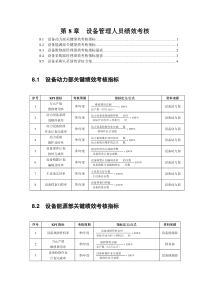 介绍设备管理人员绩效考核