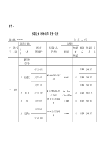 仪器设备(标准物质)配置一览表