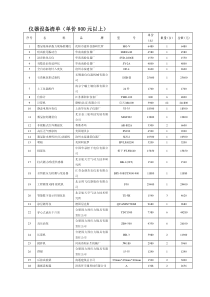 仪器设备清单（单价800元以上）